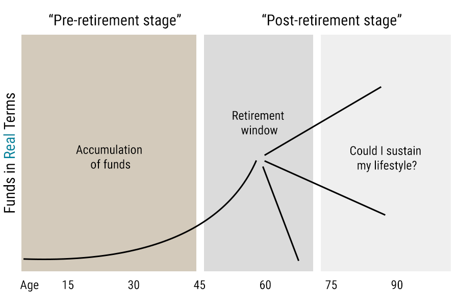 A graphical output from our model